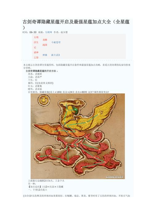 古剑奇谭隐藏星蕴如何搭配？(最佳技能组合建议)