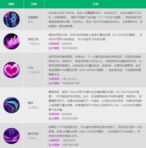 LOL寡妇技能介绍去哪找？这篇实战指南讲得超清楚！