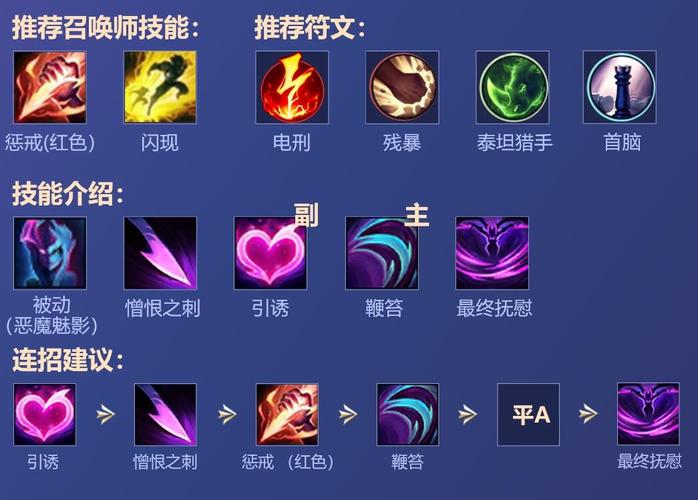 LOL寡妇技能介绍去哪找？这篇实战指南讲得超清楚！