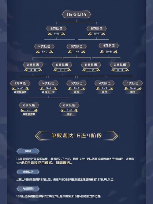 德玛西亚杯2018规则怎么解读？一篇文章轻松掌握赛制！