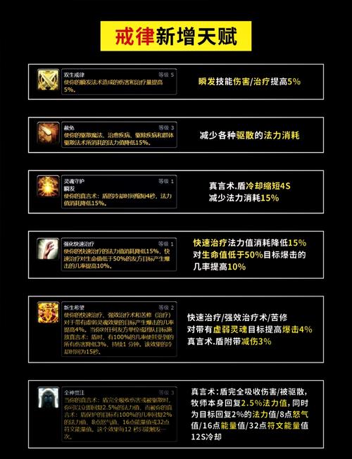 戒律牧师pvp天赋怎么选？这几个强力点助你PK胜率翻倍！