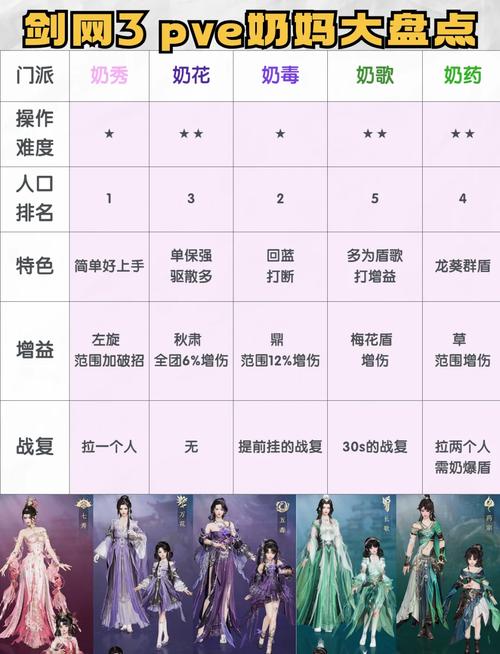 剑网3什么职业好打本(副本吃香职业推荐top3出炉)