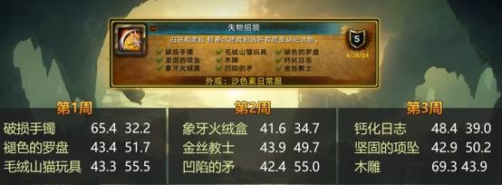 失物招领成就怎么做？掌握这四步轻松搞定一切！