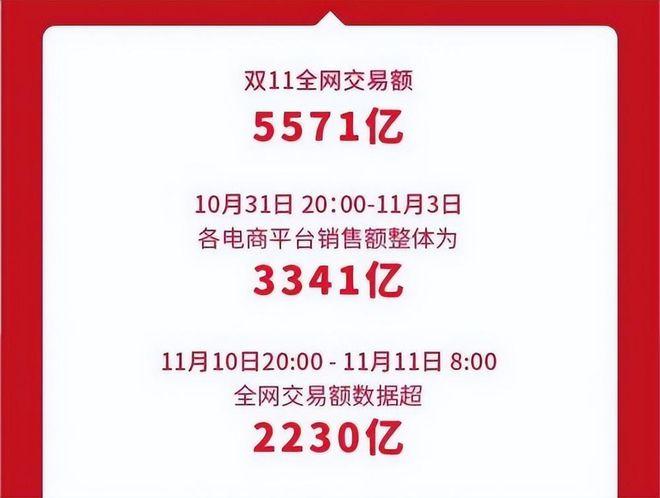 双11实时成交额如何飙升？商家必备增长小技巧！