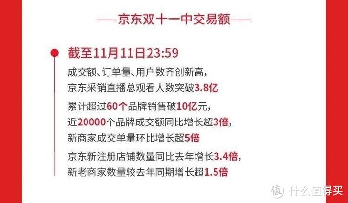 双11实时成交额如何飙升？商家必备增长小技巧！