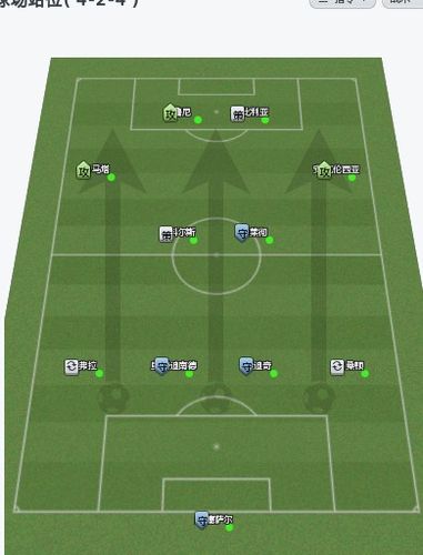 fm2010战术包哪个战术强？玩家公认的神阵推荐！