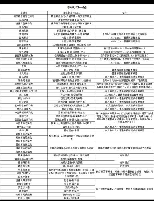 魔兽世界单刷坐骑难点解析？掌握技巧轻松应对！