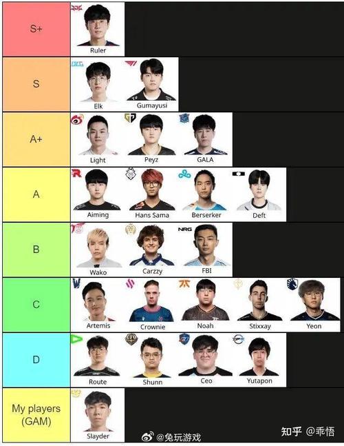 gam是哪个战队？5个关键点秒懂其背景！