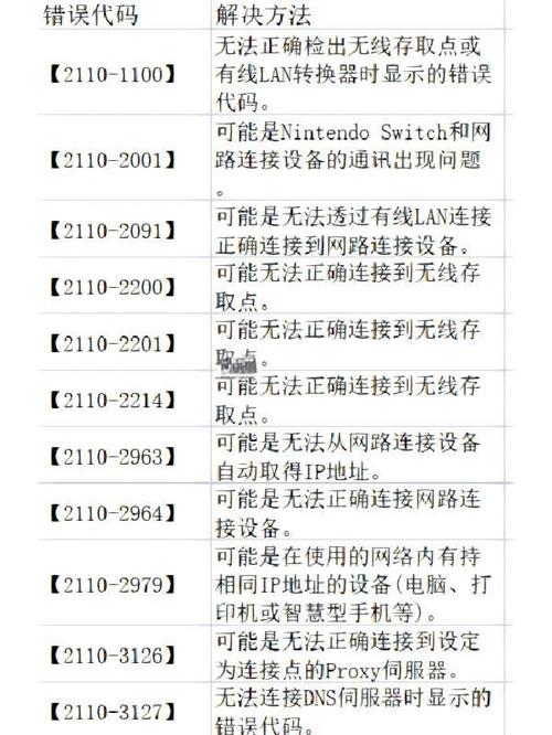 如何避免错误代码：-118反复出现(五个实用技巧预防方法)