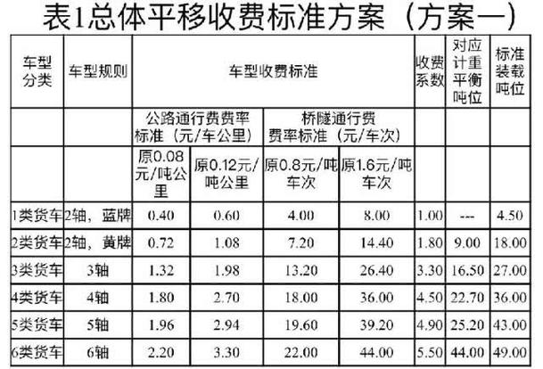 高速费用准不准？收费计算器这样查才省钱省时间