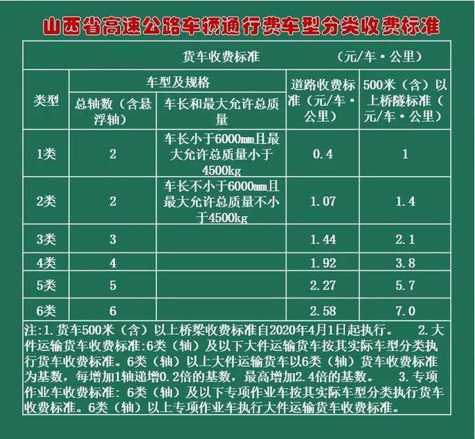 高速费用准不准？收费计算器这样查才省钱省时间