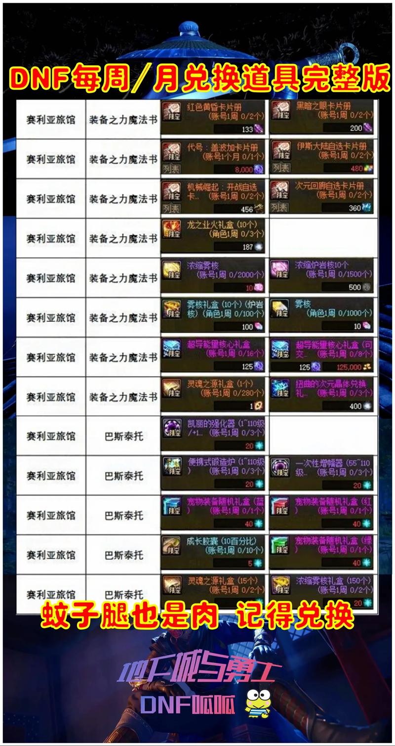 dnf资料袋在哪买?资深玩家推荐这些靠谱渠道