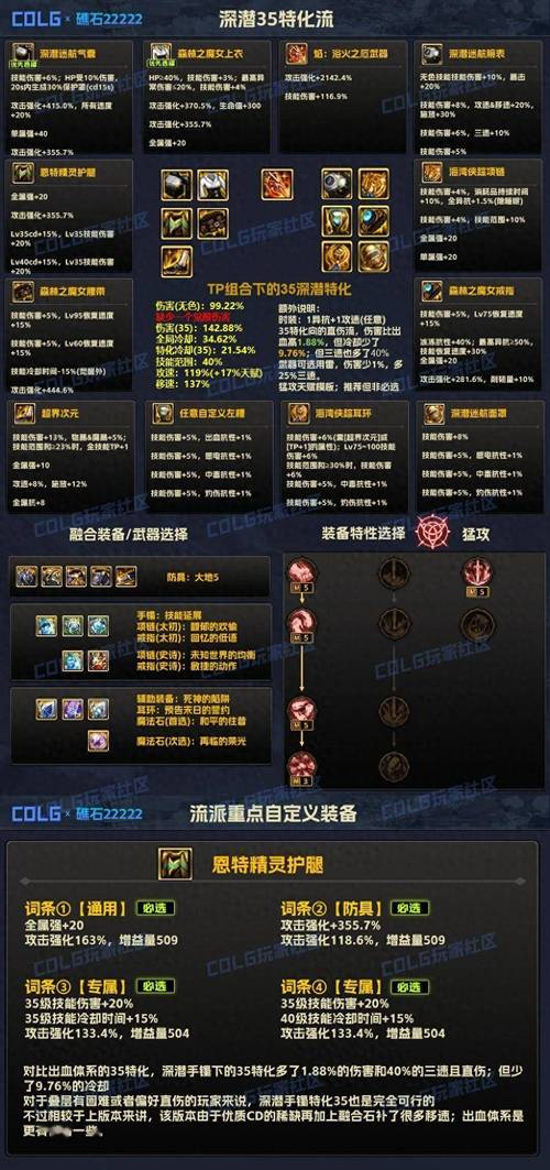dnf怎么净化装备攻略大全：三招高效净化装备轻松强化！