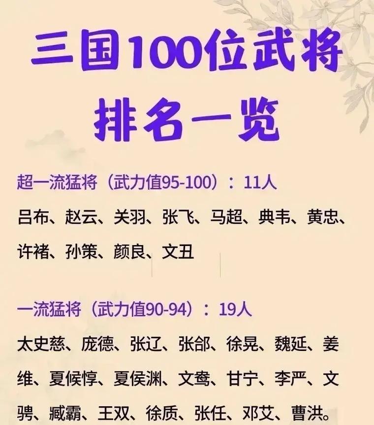 三国志12武将名字怎么选？(新手必备武将清单推荐！)