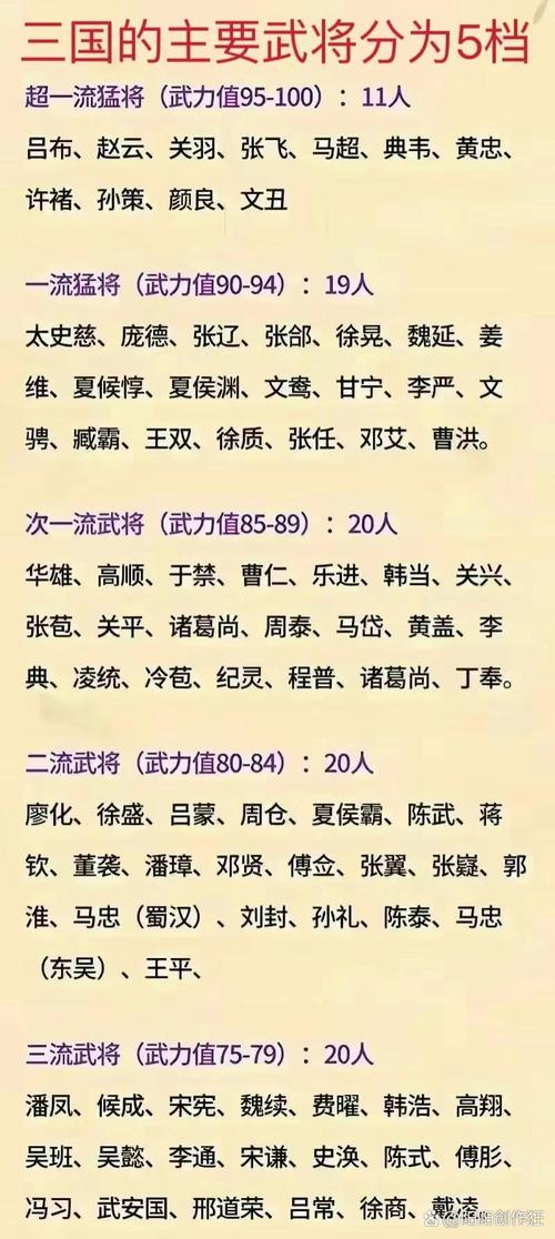 三国志12武将名字怎么选？(新手必备武将清单推荐！)