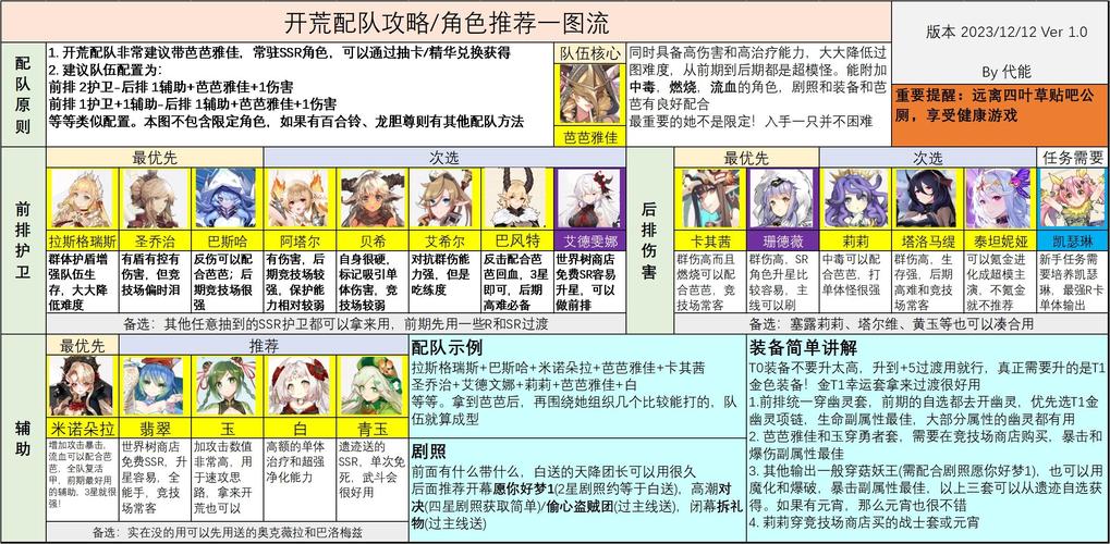 四叶草剧场角色排行怎么看？低投入高回报角色培养建议