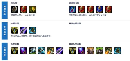 lol钢铁大使出装攻略分享(5分钟轻松上手排位打法)