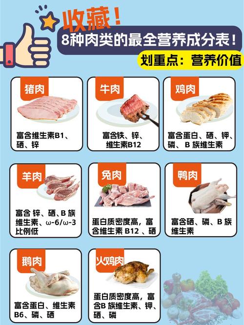 白肉是羊肉还是鸭肉营养对比？一篇文章说清楚答案