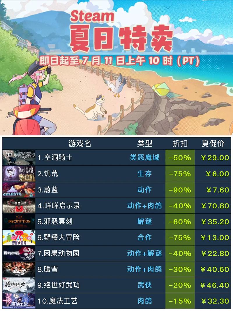 steam夏季促销怎么最省钱？老玩家省钱秘籍大公开！