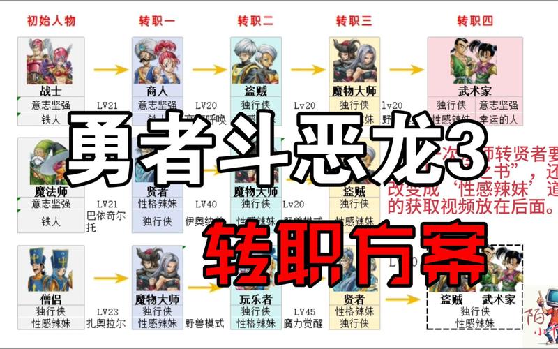 贤者后期转什么强？三职业优劣势实战测评