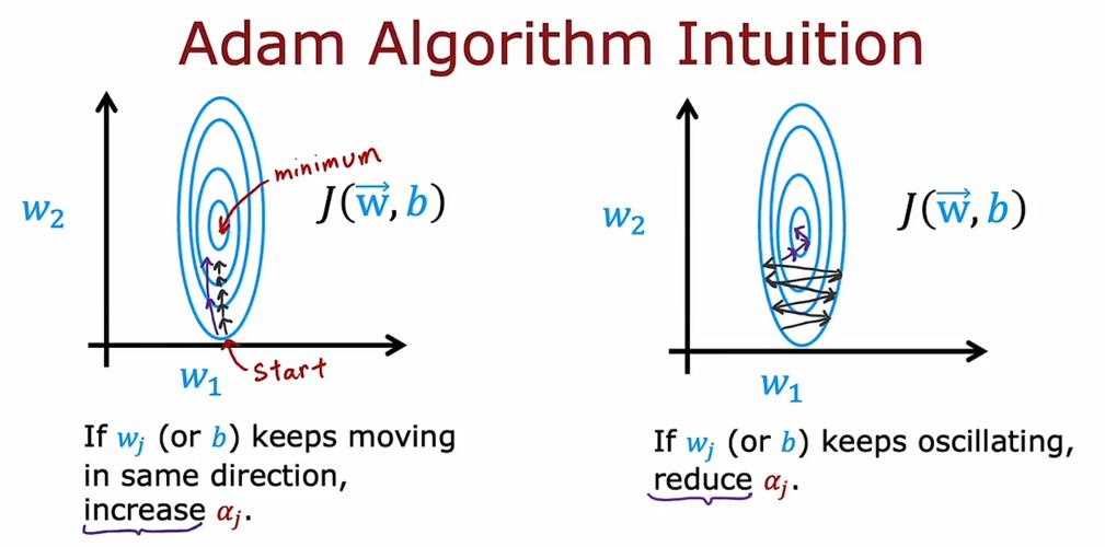 Adam4Adam怎么聊天？三个技巧提高配对成功率