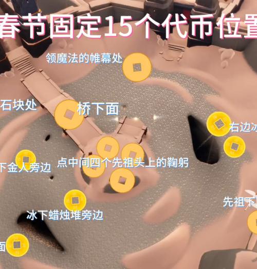 先祖硬币在哪换东西？5种可兑换物品地点一览