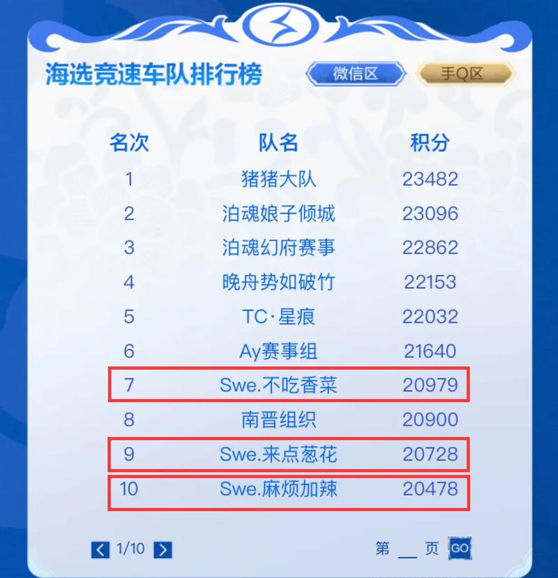 qq飞车玩家论坛找队友容易吗？组队开黑交友必看！