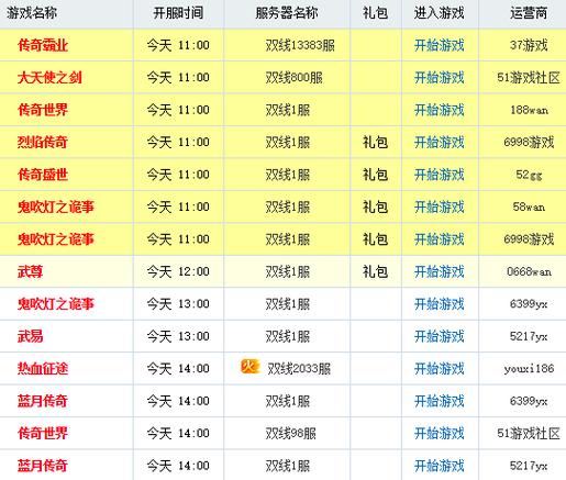 新开网页游戏开服表使用心得(老司机分享如何高效查找热门服务器！)