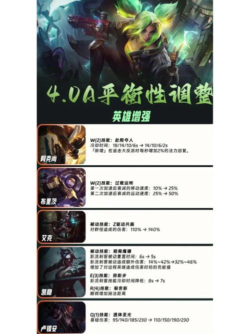 英雄联盟更新补丁效果怎么样？三大新功能实测