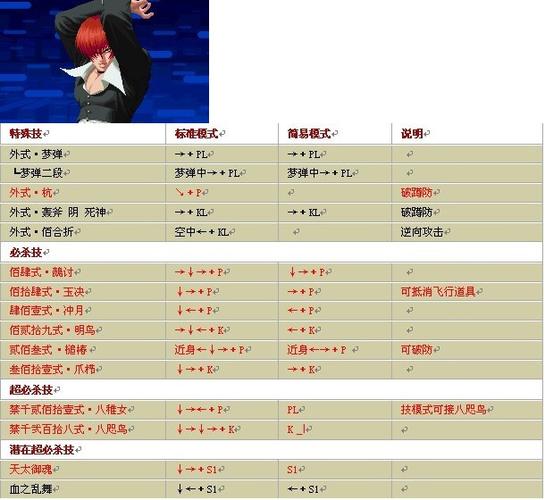 拳皇13八神出招表有哪些招？完整招式大全轻松掌握！