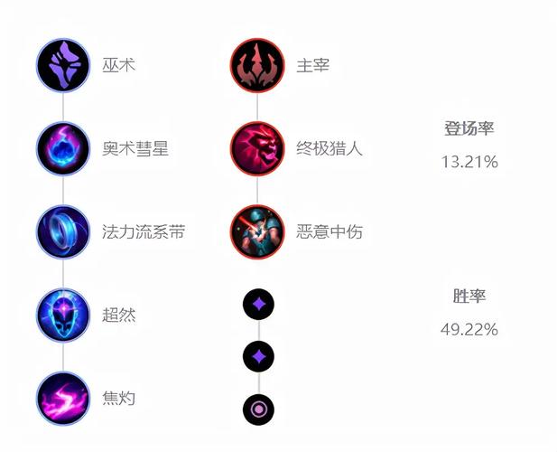 lol远古巫灵出装怎么选（3个技巧快速上分推荐）