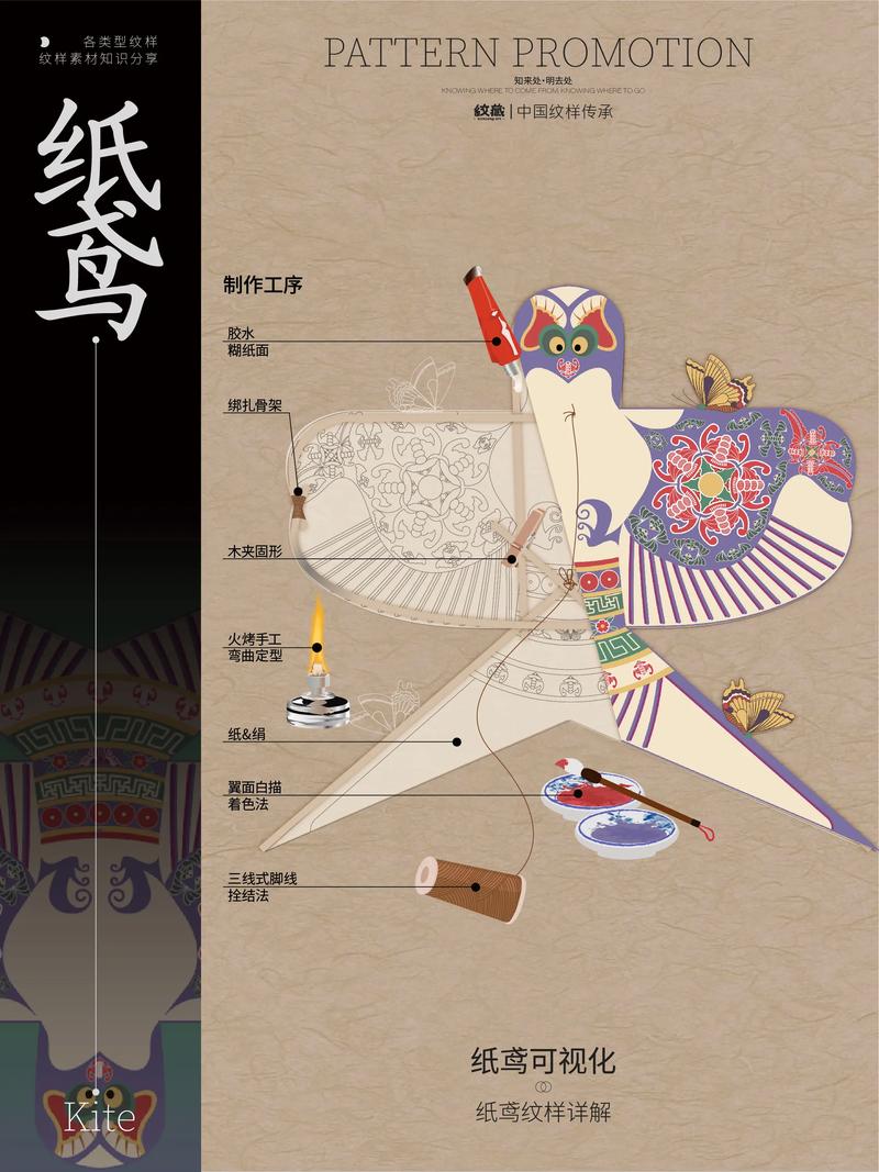纸鸢的鸢指什么？一篇文章看懂传统文化
