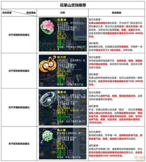 梦幻西游160装备搭配技巧？搭出爆炸输出超简单