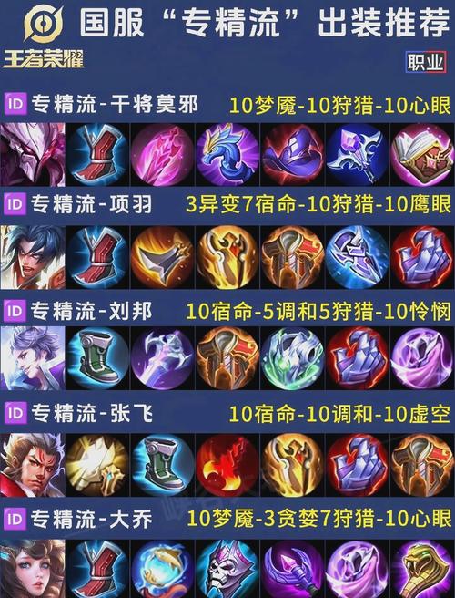 王者荣耀专精装备怎么选？记住这点搭配战力翻倍