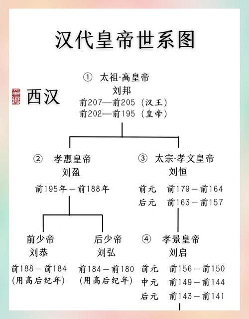 汉朝最后一个皇帝的生平简介：10个关键事件大回顾！