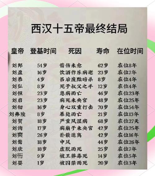 汉朝最后一个皇帝的生平简介：10个关键事件大回顾！