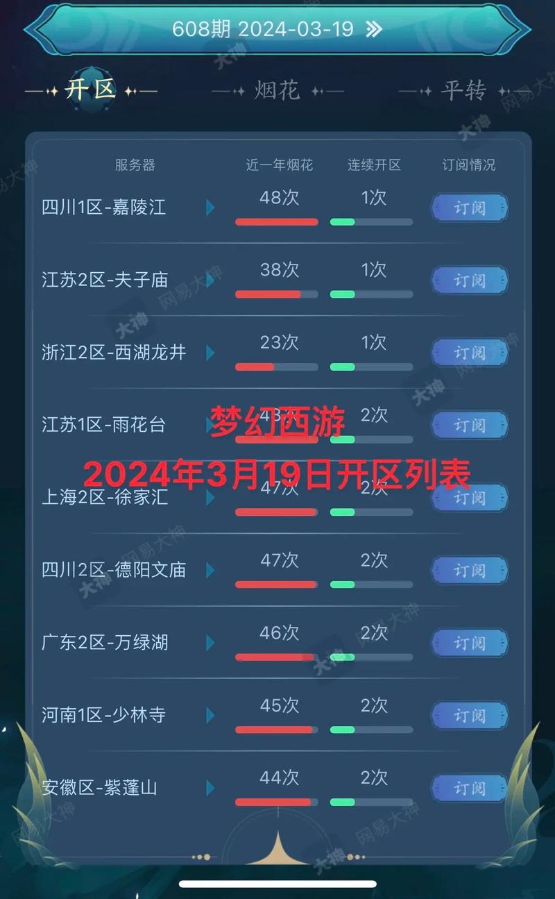 梦幻西游最新开的区有哪些福利？新人必拿奖励盘点
