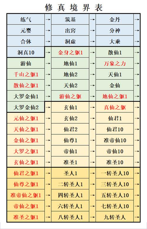 想不想修真妖兽攻略高级技巧？大神分享独家秘籍通关快！