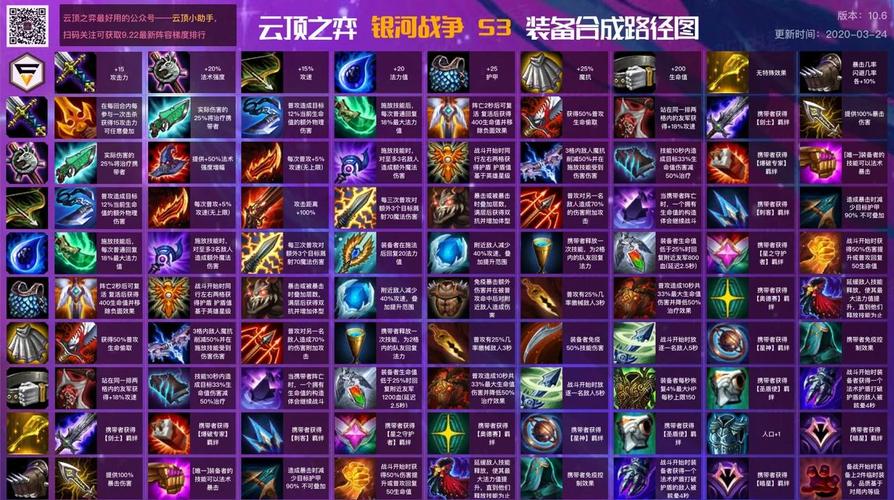 云顶之弈沃里克装备怎么配？(5个实用搭配技巧分享)