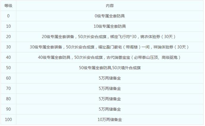 梦幻西游密保卡领取地点在哪？官网申请便捷路径推荐！