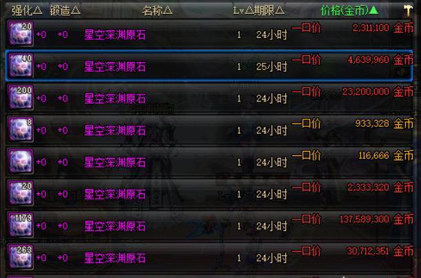 dnf星空深渊灵石怎么获得？刷图技巧一次搞定！