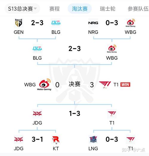 lol全球总决赛赛制如何？一文读懂小组赛到决赛安排