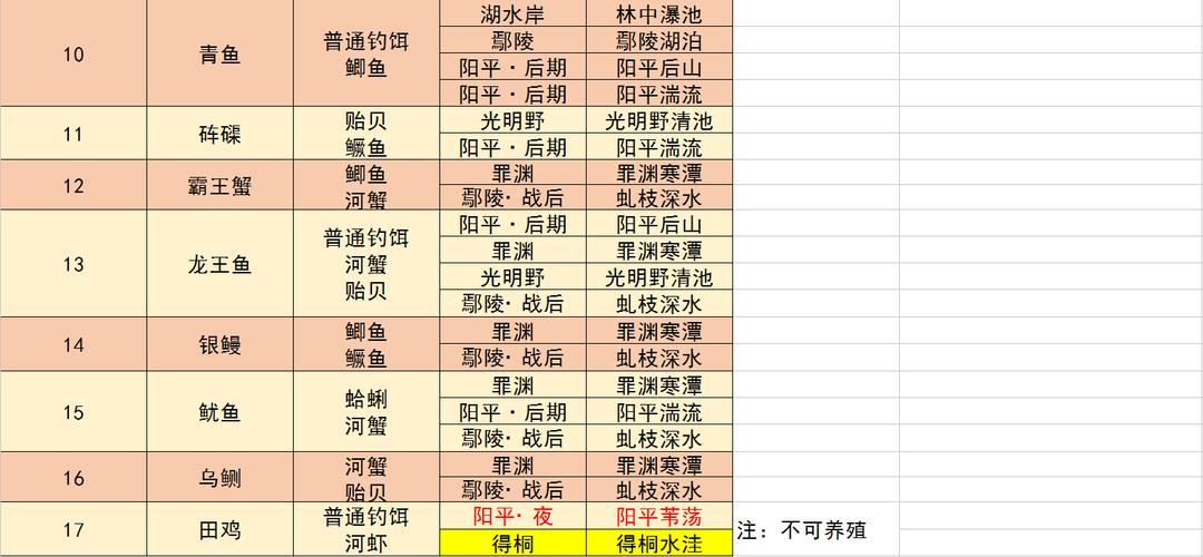 古剑奇谭攻略电子书包含哪些？隐藏任务技巧全都有！