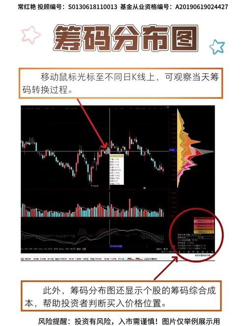 筹码分布图怎么看透？老股民分享4个避坑诀窍