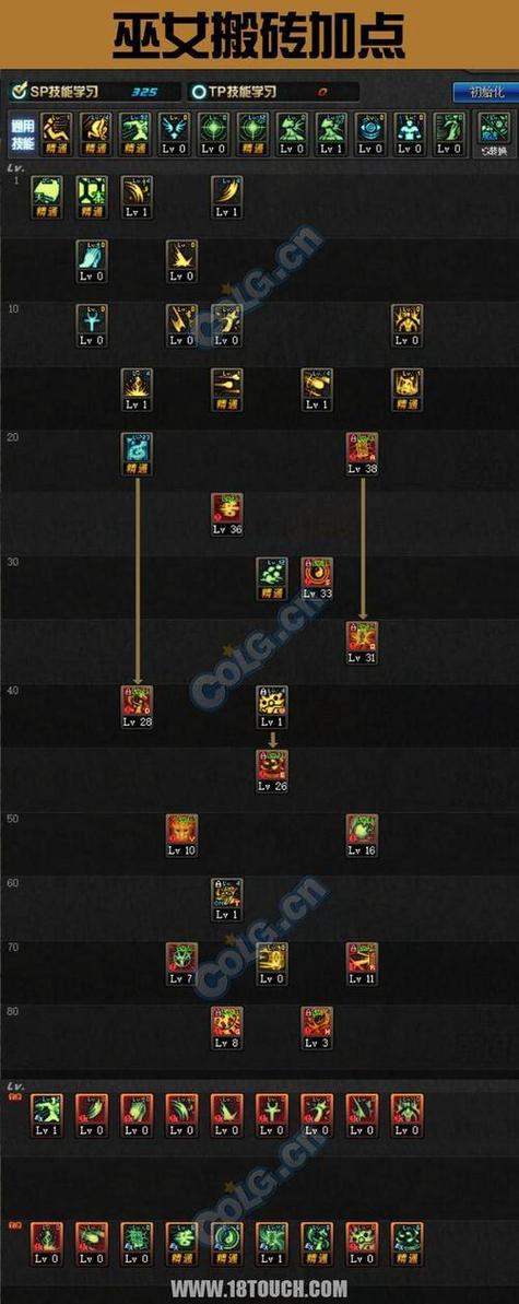 dnf巫女刷图加点怎么弄？这3步操作秒变刷图大神！
