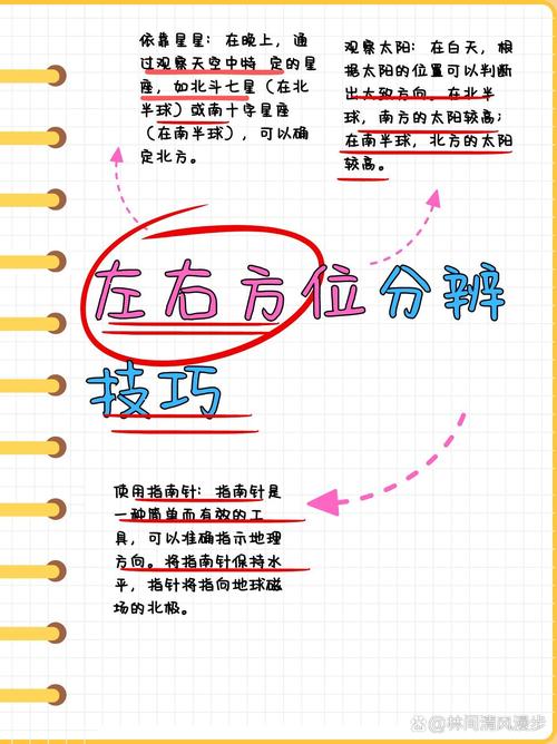 包含位置指引、攻略技巧、坐标线索等实用信息