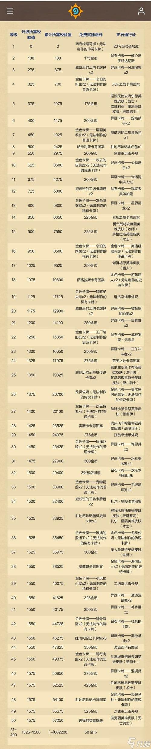 炉石冒险模式奖励有哪些？解锁这些丰厚福利别错过！