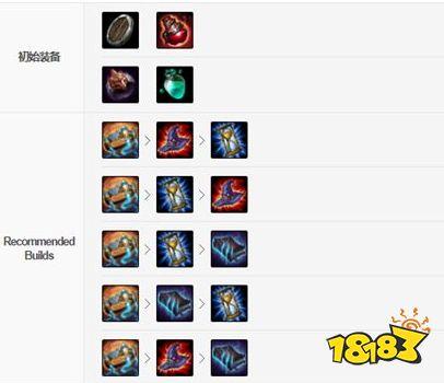 英雄联盟吸血鬼出装怎么搭配？新手玩家必学5招秘籍