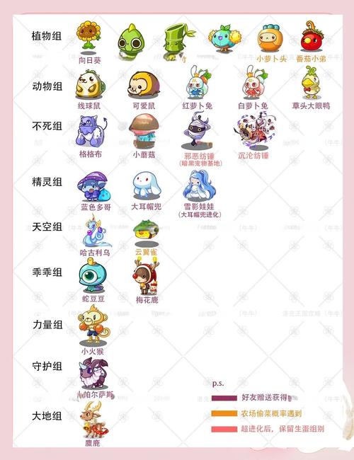 洛克王国蕾纳斯之蛋值不值得培养？玩家实测告诉你答案