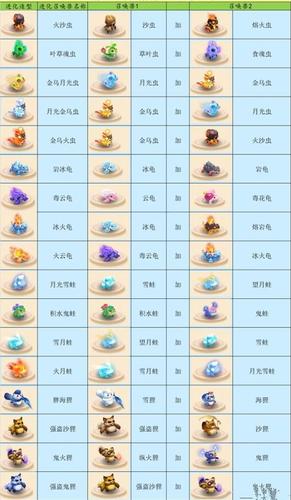 梦幻西游最新召唤兽怎么得？三种方法教你轻松入手！